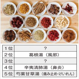 （Ｃ）日刊ゲンダイ