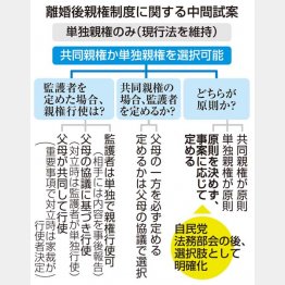 （Ｃ）日刊ゲンダイ