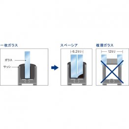 一枚（単板）ガラスを使う従来型のサッシには、複層（ペア）ガラスは厚すぎてはまらない。スペーシア（真空ガラス）なら大丈夫（提供画像）