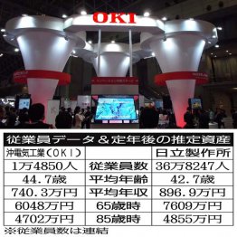 「沖電気工業（OKI）」と「日立製作所」／（Ｃ）日刊ゲンダイ