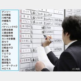 春闘は正念場を迎える（Ｃ）日刊ゲンダイ