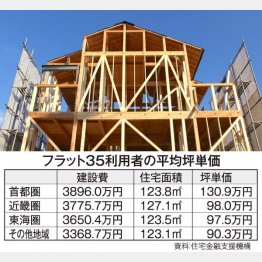 （Ｃ）日刊ゲンダイ