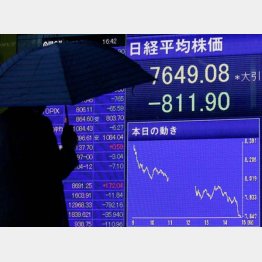リーマン・ショック後の2008年には7000円台に（Ｃ）日刊ゲンダイ