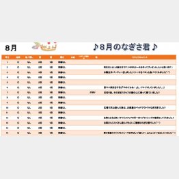 丁寧な報告書が毎月届く（提供写真）