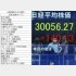 日経平均3万円台は近い？（Ｃ）日刊ゲンダイ