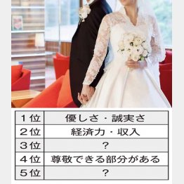 （Ｃ）日刊ゲンダイ