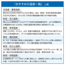 おすすめの温泉一覧（上編）／（Ｃ）日刊ゲンダイ