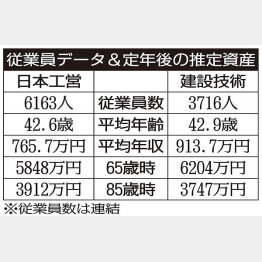 「日本工営」と「建設技術」／（Ｃ）日刊ゲンダイ