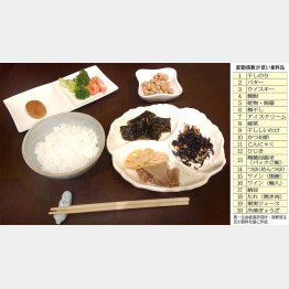 和食中心だと安くすむ（Ｃ）日刊ゲンダイ