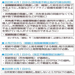 （Ｃ）日刊ゲンダイ