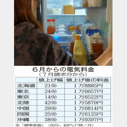 冷蔵庫は詰め込みすぎない