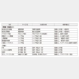 （Ｃ）日刊ゲンダイ