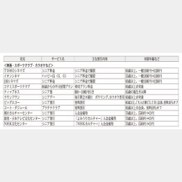 （Ｃ）日刊ゲンダイ