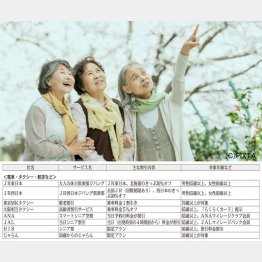 写真はイメージ（Ｃ）日刊ゲンダイ