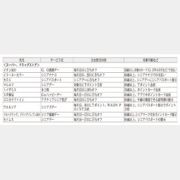 （Ｃ）日刊ゲンダイ