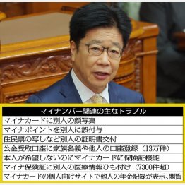 「質の高い医療が受けられる」と繰り返す加藤勝信厚労相だが…（Ｃ）日刊ゲンダイ