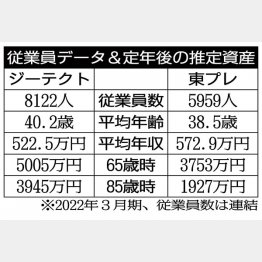 「ジーテクト」と「東プレ」／（Ｃ）日刊ゲンダイ