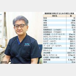 タムスわんぱくクリニック小岩の小島博之院長（Ｃ）日刊ゲンダイ