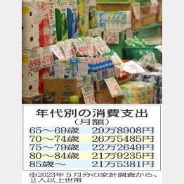 値上げは続く（Ｃ）日刊ゲンダイ