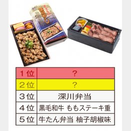 （Ｃ）日刊ゲンダイ