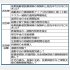 国民に見えづらい「ステルス増税」もみっちり（Ｃ）日刊ゲンダイ