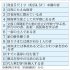表③徴兵令には多くの免役規定があった（Ｃ）日刊ゲンダイ