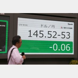 16日の円為替レート。この後もさらに円売りが加速し1ドルー146円台に…（Ｃ）日刊ゲンダイ