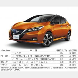 日産リーフ（Ｃ）共同通信社