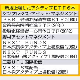 アクティブETF（Ｃ）日刊ゲンダイ