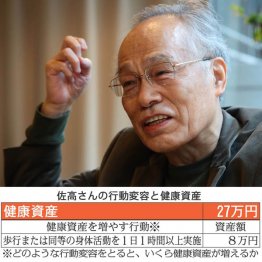 佐高信さんの健康資産は27万円（Ｃ）日刊ゲンダイ