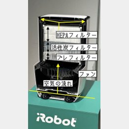 「Klaara（クラーラ） p7 Pro」のカットモデル。分厚いフィルターが筐体にみっちり収まる（提供）筆者