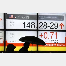 とっくに「実弾介入級」の水準（Ｃ）日刊ゲンダイ