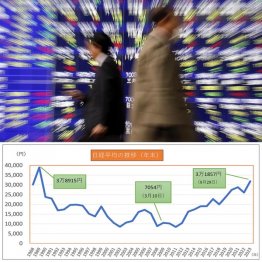 株式市場は活況を呈している（Ｃ）日刊ゲンダイ