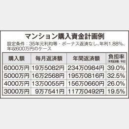 （Ｃ）日刊ゲンダイ