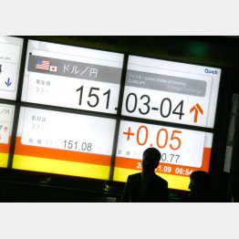 円安メリットは大きいが…（Ｃ）日刊ゲンダイ