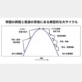 （図作成）松島修
