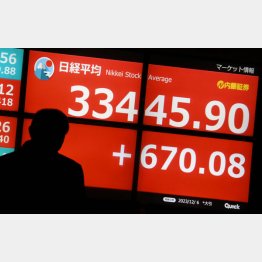 日経平均は“平成バブル”どころでないほど沸騰か（Ｃ）日刊ゲンダイ