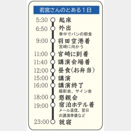  若宮さんのとある1日（Ｃ）日刊ゲンダイ