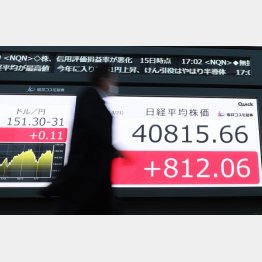 高値圏の銘柄選びは難しい（Ｃ）日刊ゲンダイ