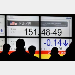 失望売り（Ｃ）日刊ゲンダイ