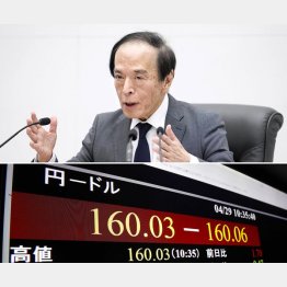 円安に「無条件降伏」（日銀の植田和男総裁）、再び160円へ向かうのか（Ｃ）日刊ゲンダイ
