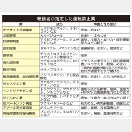 （Ｃ）日刊ゲンダイ