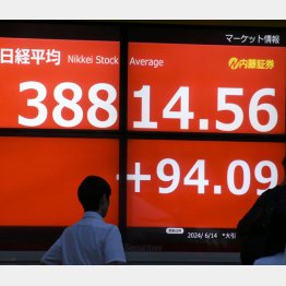 日経平均はボックス圏で推移（Ｃ）日刊ゲンダイ
