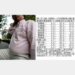 （Ｃ）日刊ゲンダイ