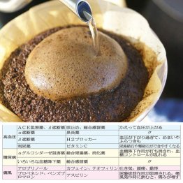 痛風の人がコーヒーを飲みすぎると…（提供写真）