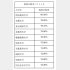 （表2）現役合格率ベスト10