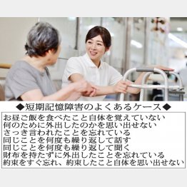 「物忘れ」とは…（Ｃ）日刊ゲンダイ