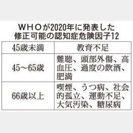 （Ｃ）日刊ゲンダイ