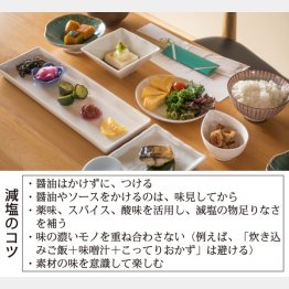 和食は塩分が高め（Ｃ）日刊ゲンダイ