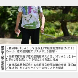 血管病変は食事と運動で予防（Ｃ）日刊ゲンダイ